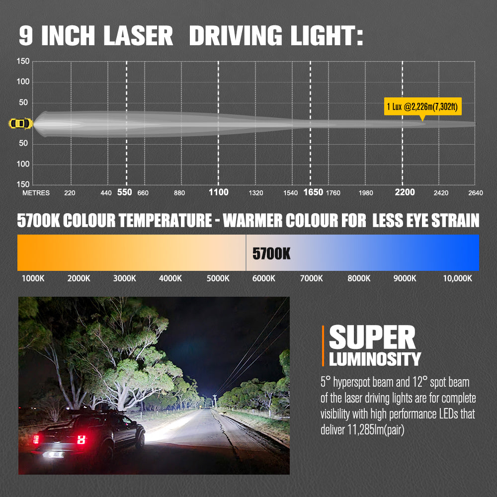 Diagram of a 9-inch laser driving light with a car on a road at night. Diagram of a 9-inch laser driving light with a car on a road at night.