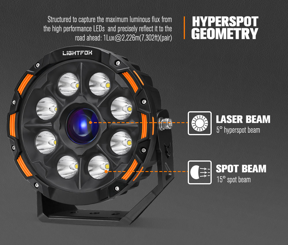 Lightfox hyperspot geometry LED light with laser and spot beam indicators on a dark background Lightfox hyperspot geometry LED light with laser and spot beam indicators on a dark background