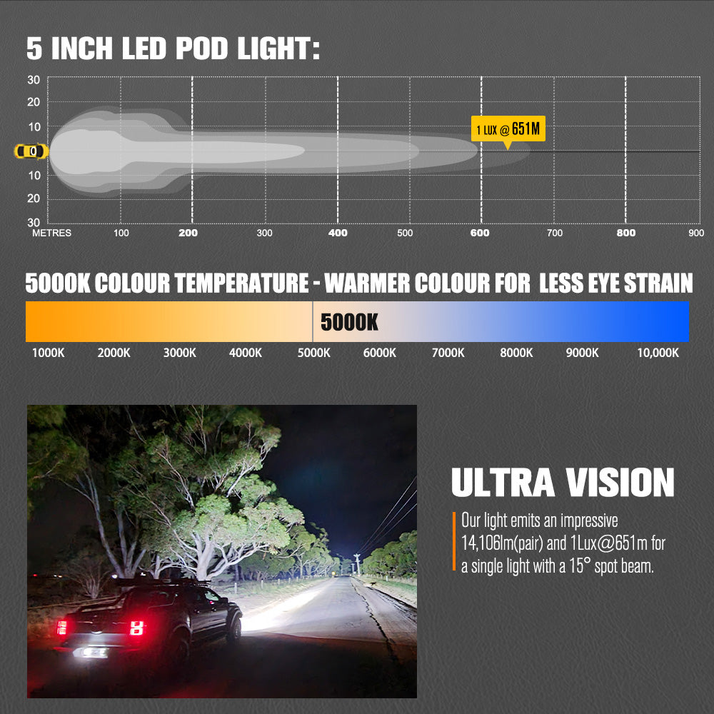 5 inch LED pod light infographic with colour temperature and ultra vision features. 5 inch LED pod light infographic with colour temperature and ultra vision features.