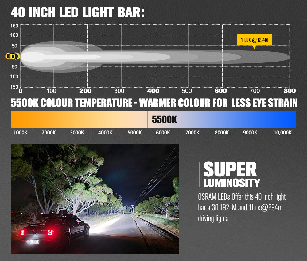 Lightfox Rigel Series 40inch Osram LED Light Bar 1Lux @ 694m 30,192 Lumens Lightfox Rigel Series 40inch Osram LED Light Bar 1Lux @ 694m 30,192 Lumens
