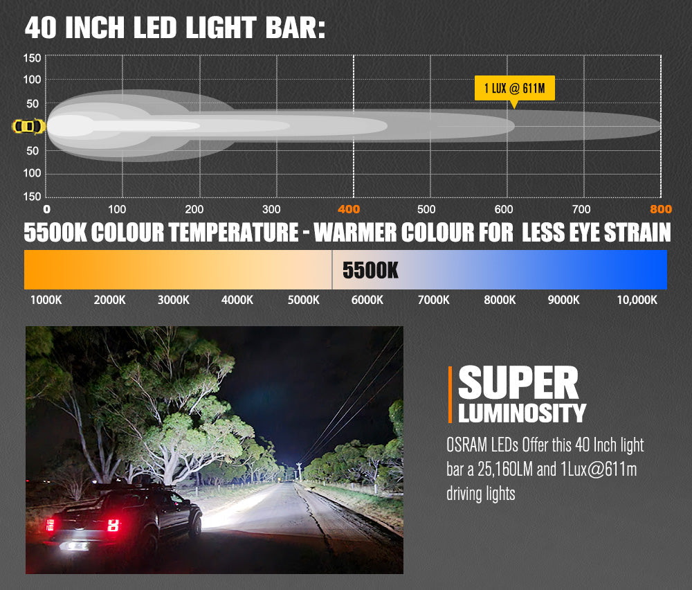 Lightfox Vega Series 40inch Osram LED Light Bar 1Lux @ 611m 25,160 Lumens Lightfox Vega Series 40inch Osram LED Light Bar 1Lux @ 611m 25,160 Lumens