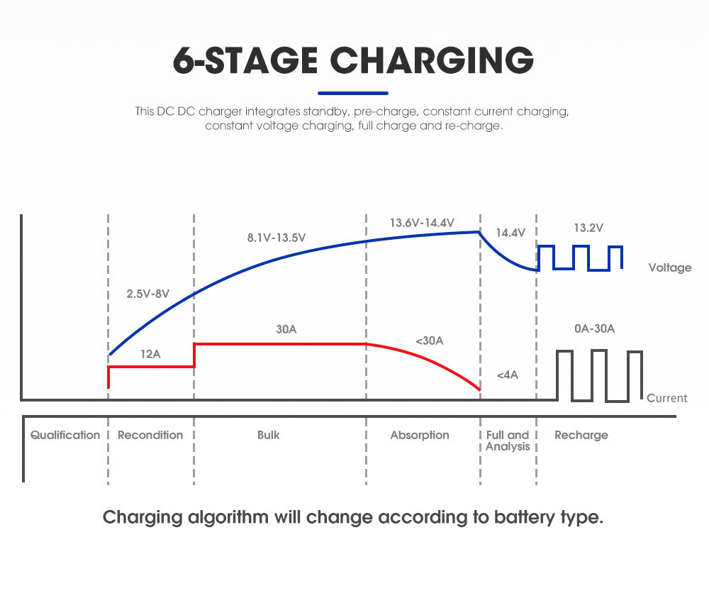 Atem Power 12V 30A DC to DC Battery Charger System Kit Isolator Dual Battery Atem Power 12V 30A DC to DC Battery Charger System Kit Isolator Dual Battery