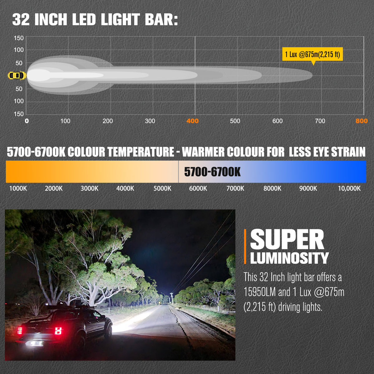 32 Inch LED light bar with technical specifications and a car using it on a road.