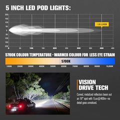 Lightfox 5 Inch LED Pod Lights with Side Light, 2 PCS 12V/24V 11285LM with White Backlight, Optic Lens for Switching Spot Beam Combo Beam, IP68 Off-Road Driving Lights for 4x4 4WD Trucks Bakkies ATVs UTVs SUV