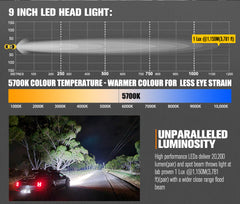 9-inch LED headlight with specifications and a car driving at night.