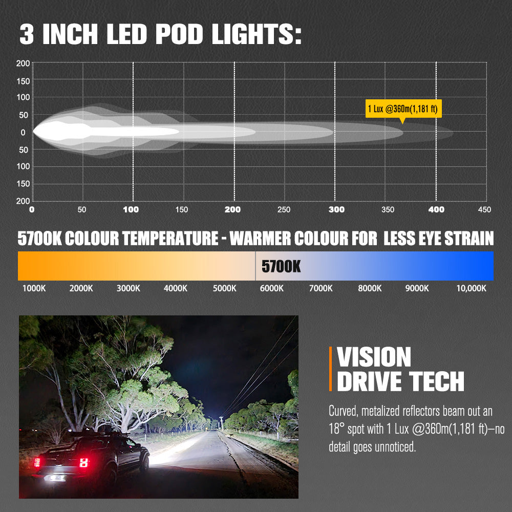 3 Inch LED Pod Lights with technical specifications and a real-world application.