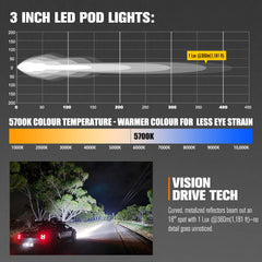 3 Inch LED Pod Lights with technical specifications and a real-world application.