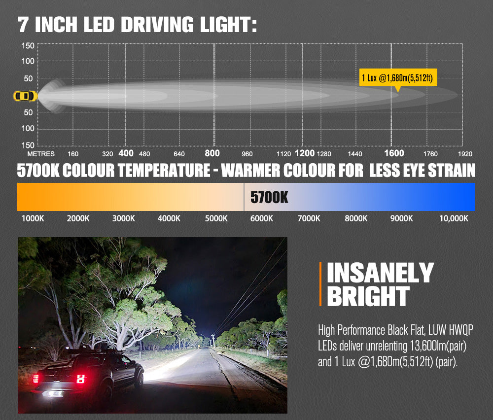 7 inch LED driving light with technical specifications and a scene of a car using it on a road.