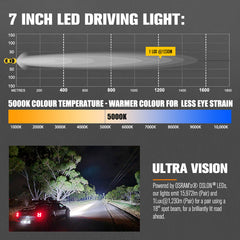 7 inch LED driving light with light projection diagram and car on a road at night.