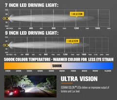 Comparison chart of 7-inch and 9-inch LED driving lights with color temperature and ultra vision features.