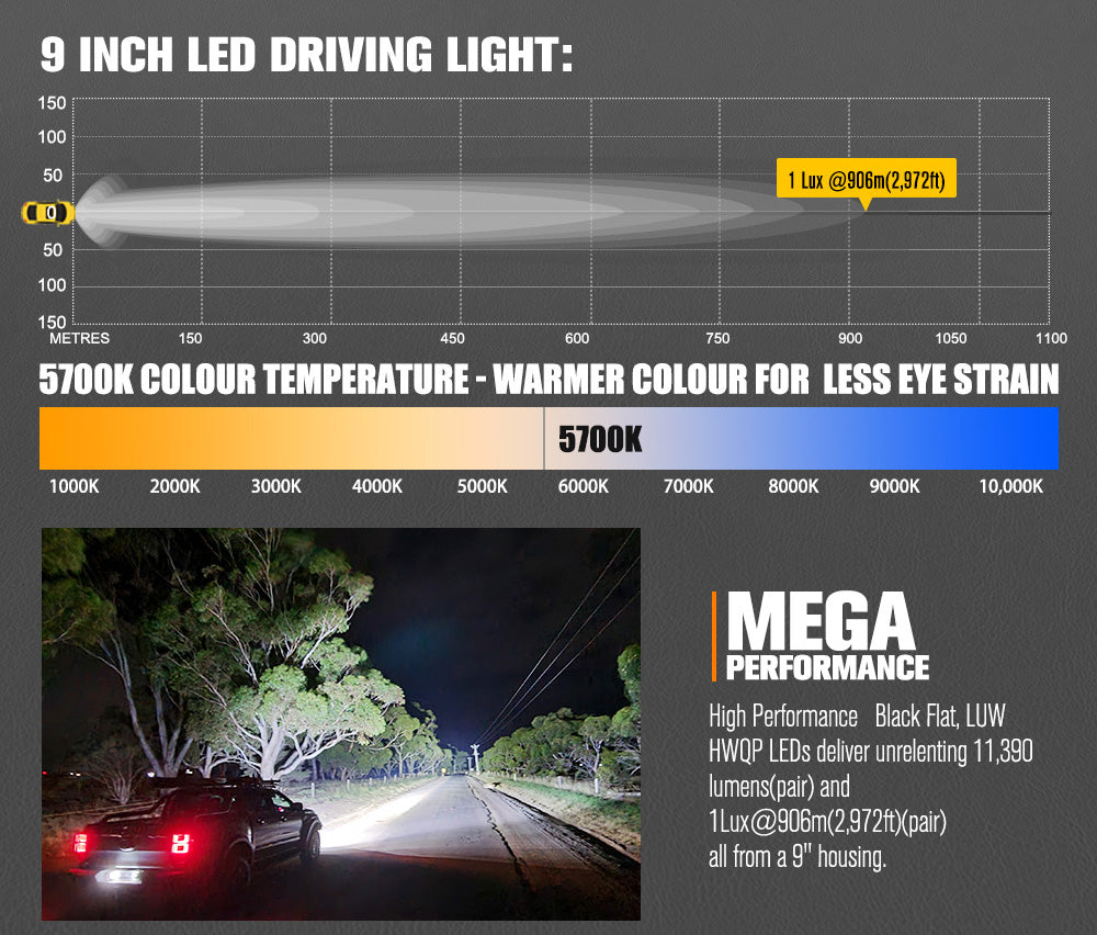 9-inch LED driving light with performance data and color temperature information.