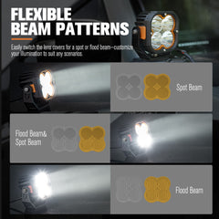 Lighting fixture with flexible beam patterns showing spot and flood beams.