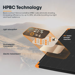 San Hima 120W Mono-HPBC Fixed Solar Panel Bypass Power Camping Caravan Battery