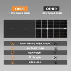 San Hima 120W Mono-HPBC Fixed Solar Panel Bypass Power Camping Caravan Battery