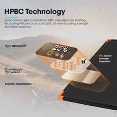 San Hima 2X 200W Mono-HPBC Fixed Solar Panel Power Bypass Camping Caravan
