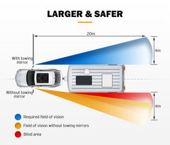 Diagram showing field of vision with and without towing mirrors on a vehicle.