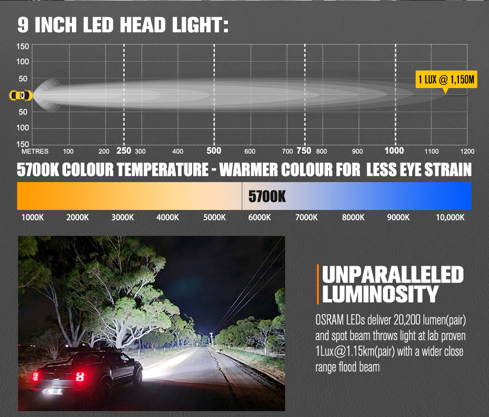 Lightfox OSRAM 9inch LED Driving Lights + 8inch LED Light Pods + Wiring Kit