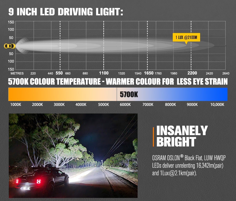 Lightfox Osram 9" LED Driving Lights + 28" Single Row LED Light Bar w/ Wiring Kit