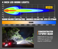 Lightfox Pair 4inch Osram LED Work Lights 1Lux @ 393m 4,600Lumens