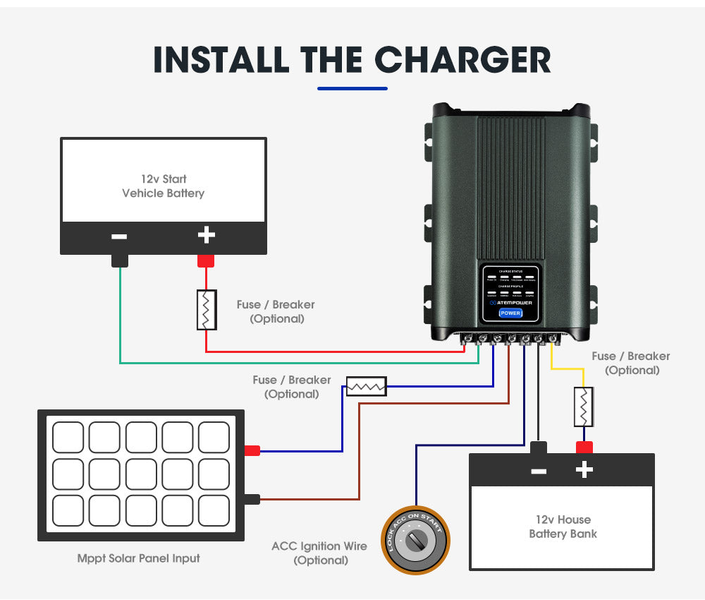 Atem Power 12V 20A DC to DC Battery Charger MPPT System Kit Isolator Dual Battery